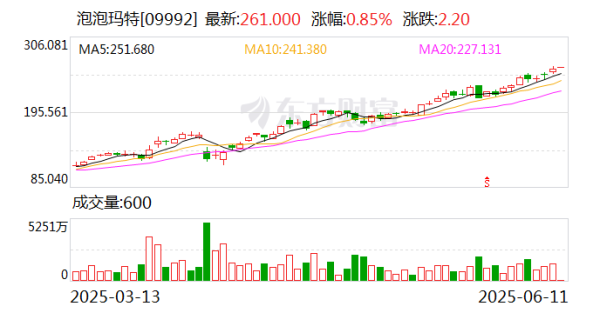 在线股票炒股配资门户 Labubu捧出了河南新首富 多少年轻人在为潮玩消费？